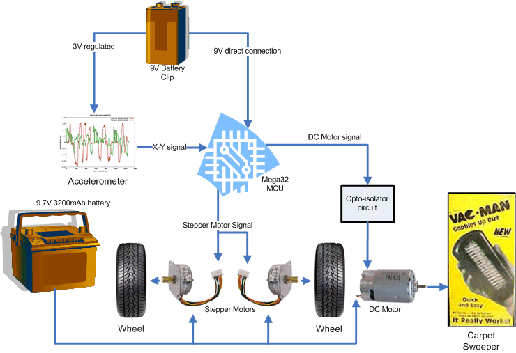 explained how robot sweepers work cleaning mechanisms