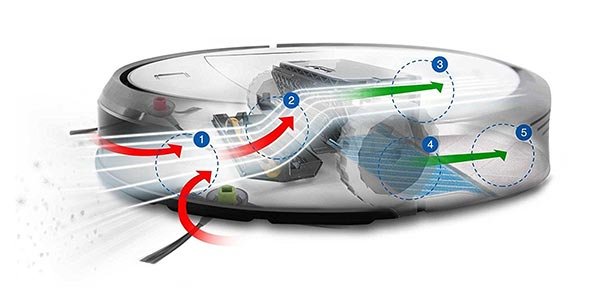 Explained: How Robot Sweepers Work How Do Robot Sweepers Work?