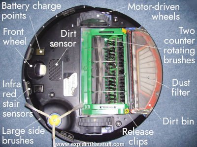 Explained: How Robot Sweepers Work Types of Robot Sweepers